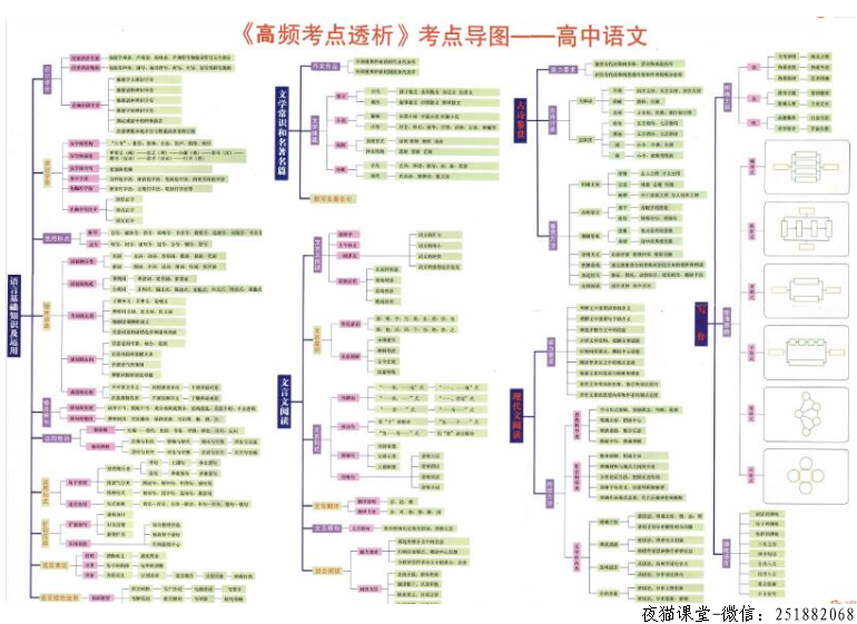 高中全学科知识卡片，帮助你更好学习高中知识！