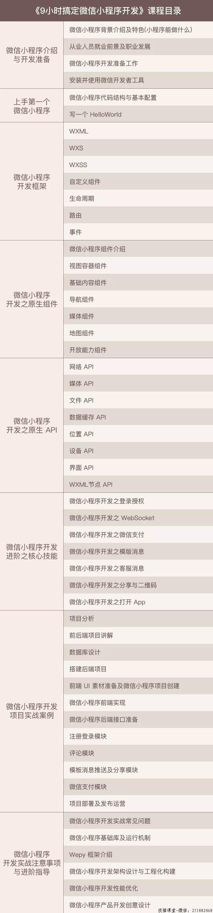 高磊：9小时搞定微信小程序开发系列视频课程