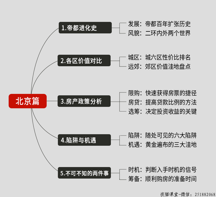 功夫财经：网红城市买房指南