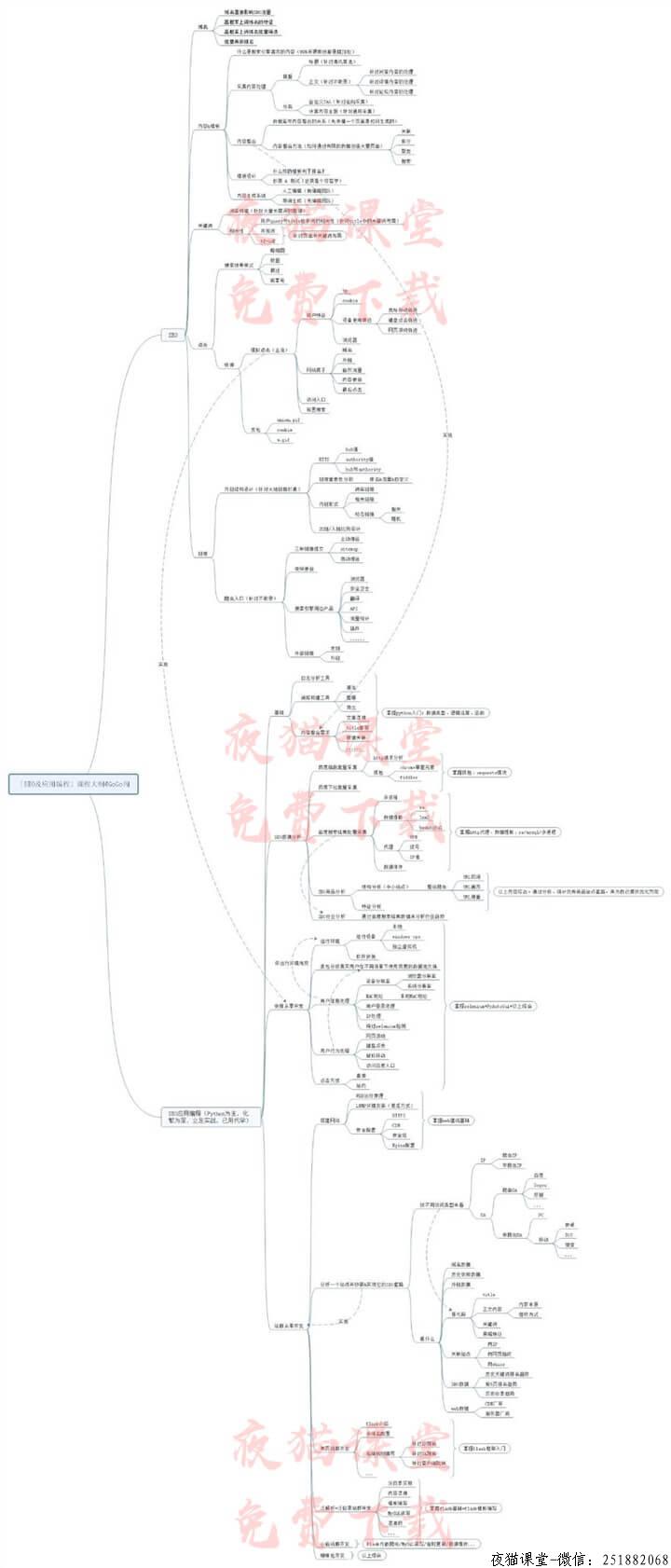 牛人GoGo闯：流量贩子教你SEO套路与SEO应用编程