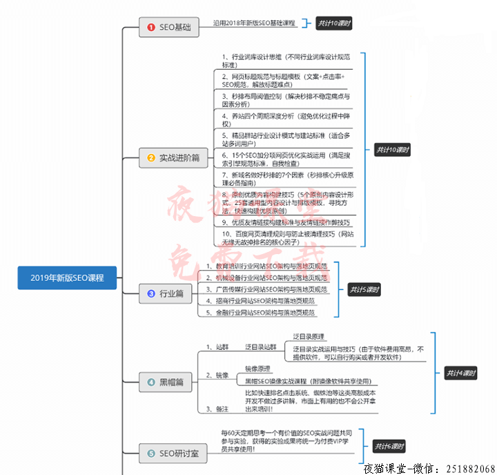 精品干货：2019附子seo实战VIP培训教程