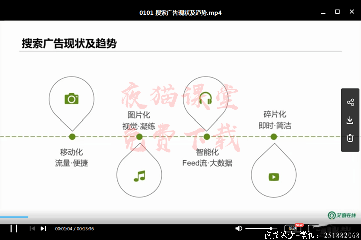 竞价SEM：艾奇2019sem黑马训练营视频培训课程