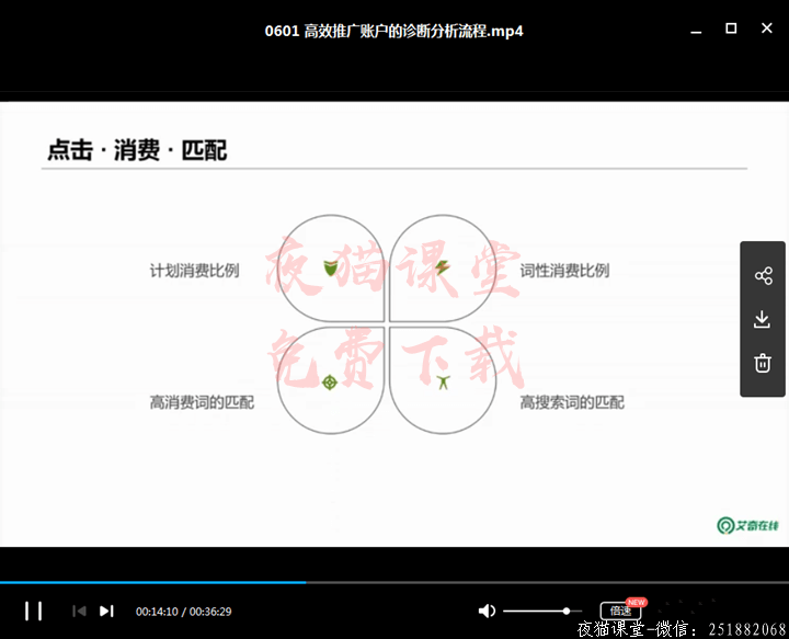 竞价SEM：艾奇2019sem黑马训练营视频培训课程