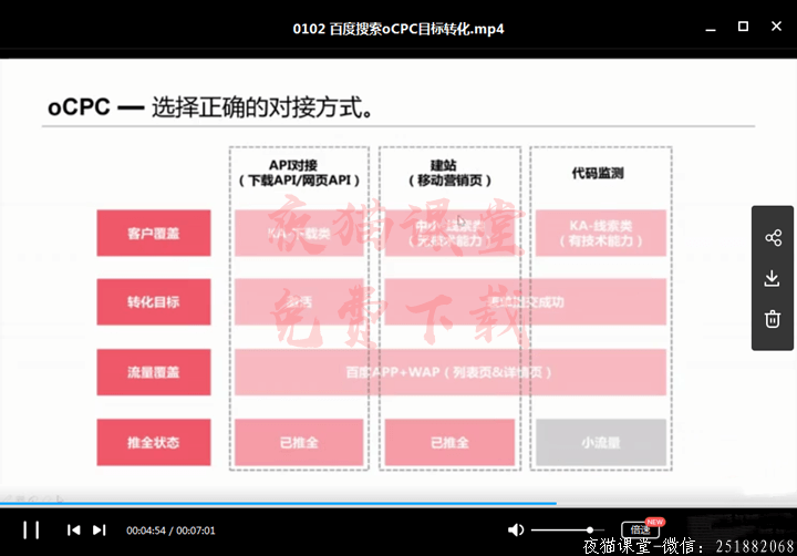 竞价SEM：艾奇2019sem黑马训练营视频培训课程