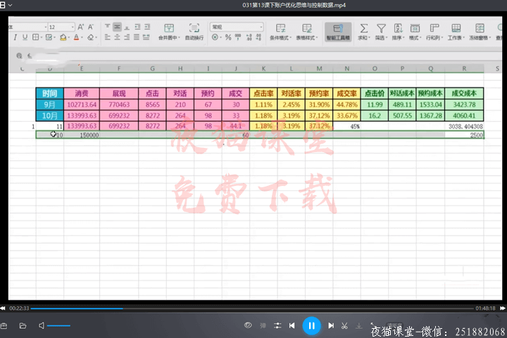 2019赵阳百度竞价sem培训课程（第27期完整）