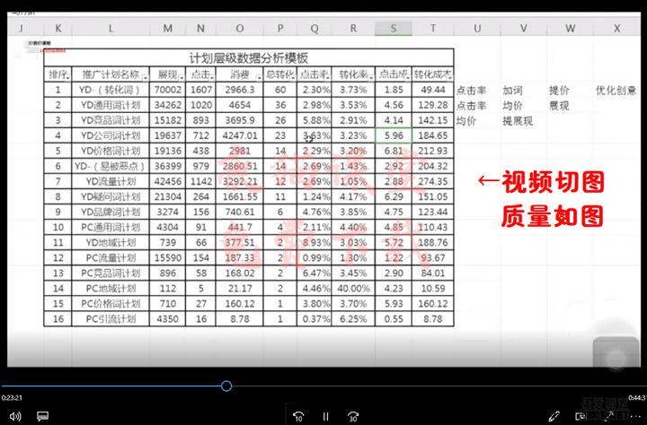 2019赵阳sem第28期，赵阳竞价sem培训教程（完结）