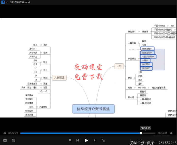 免费资源：厚昌学院赵阳柯南主讲信息流培训（第3期）