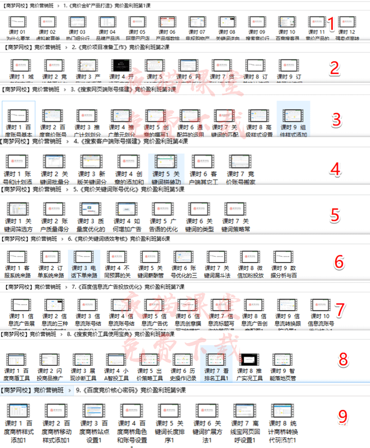 商梦网校：打造竞价金矿产品，sem竞价营销班视频教程