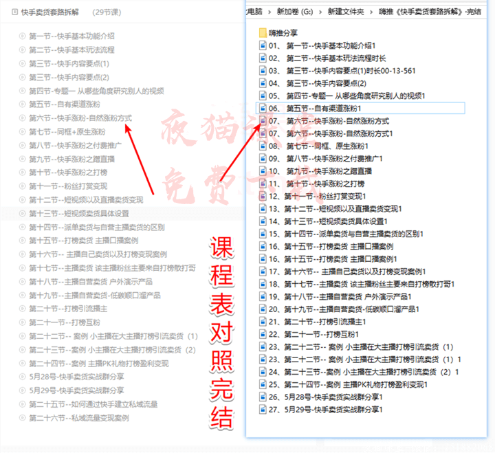 夜猫学堂：嗨推快手卖货套路拆解短视频学习教程（完整版）